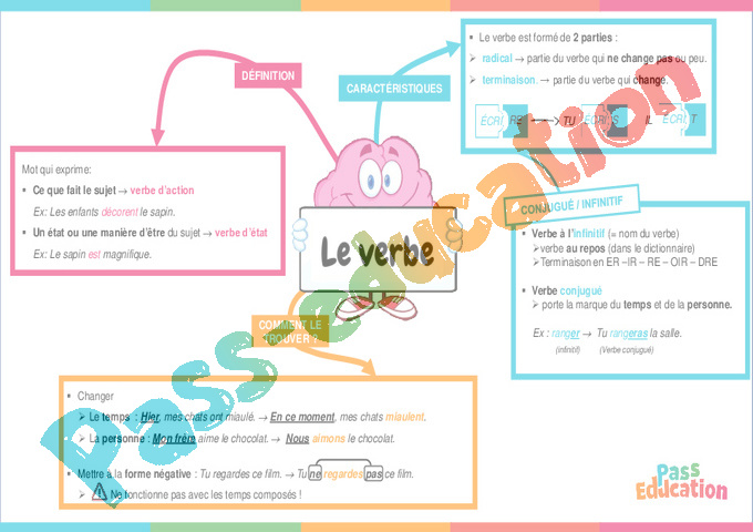 Leçon, exercice et évaluation :<br/> Verbe, groupe verbal : CM2