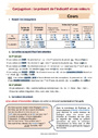 Cours et exercice : 1er groupe : 4ème