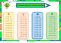 Affichage pour la classe Tables de multiplication : CM2