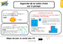 Leçon, exercice et évaluation :<br/> Aires : CE2