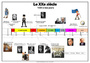 Guerres mondiales - Histoire - Nouveau programme - Cycle 3 - Épreuve écrite d'application CRPE 2025