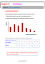 Lire un graphique - Statistiques - Organisation et gestion des données - Mathématiques - 5ème - Séquences didactiques CRPE 2025