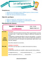 Projets d'écriture moyens - Rédaction / Production d'écrit - Français - CE1 - Séquences didactiques CRPE 2024