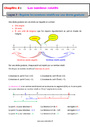 Repérer les nombres relatifs sur une droite graduée - Les nombres relatifs - Nombres et calculs - Mathématiques - 5ème - Séquences didactiques CRPE 2025