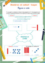 Unités, Dizaines, Centaines - Numération - Mathématiques - CP - Séquences didactiques CRPE 2025