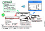 Carte mentale Avoir : CM2