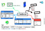 Carte mentale Avoir : CM2