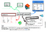 Carte mentale Avoir : Cycle 3