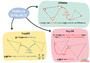 Carte mentale Les triangles : 4ème