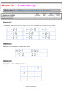 Evaluation Addition et soustraction de fractions : 4ème