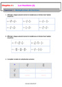 Exercice Multiplier des fractions : 4ème