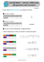 Leçon, exercice et évaluation :<br/> Lire / écrire les fractions simples : CM2