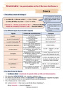 Cours et exercice : Ponctuation : 4ème