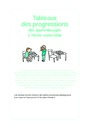 Leçon, exercice et évaluation :<br/> Programmes / B.O. : Maternelle - Cycle 1