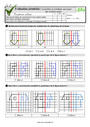 Evaluation Quiz / Qcm : Symétrie axiale : CE2
