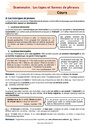 Séquence - Fiche de préparation Formes de phrases : 4ème