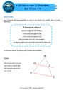 Théorèmes - Géométrie plane - Mathématiques Théorie - Mon Pass Concours CRPE 2025