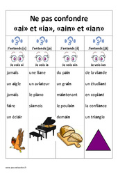 ai et ia, ain et ian – Ne pas confondre – Affiche pour la classe : 1ere, 2eme Primaire
