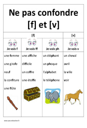 f et V – Ne pas confondre – Affiche pour la classe : 1ere, 2eme Primaire