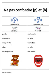 p et b – Ne pas confondre – Affiche pour la classe : 1ere, 2eme Primaire