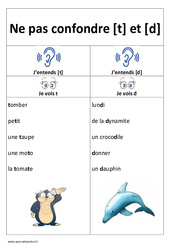 t et d – Ne pas confondre – Affiche pour la classe : 1ere, 2eme Primaire