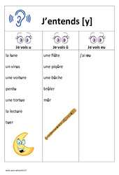 Son y – u – û – eu – Affiche pour la classe : 1ere, 2eme Primaire