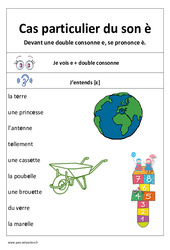 Son è devant 2 consonnes – Affiche pour la classe : 1ere, 2eme Primaire