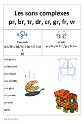 Sons pr, br, tr, dr, cr, gr, fr, vr – Affiche pour la classe : 1ere, 2eme Primaire