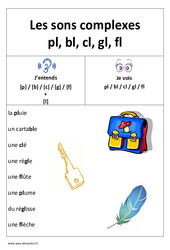 Sons complexes pl, bl, cl, gl, fl – Affiche pour la classe : 1ere, 2eme Primaire