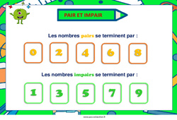Numération – Affiches de classe pour l’année : 1ere, 2eme Primaire