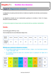 Organisation et gestion des données : 6eme Primaire - Exercice ...