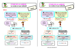 Le verbe et son infinitif – Étude de la langue – Cours, Leçon : 2eme Primaire