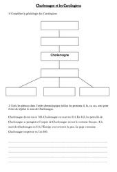 Aix La Chapelle Charlemagne Pdf Cours Exercices Examens