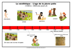 Frise chronologique – Le néolithique : 3eme, 4eme Primaire