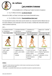 Les premiers hommes – Cours, Leçon – Paléolithique : 3eme, 4eme Primaire