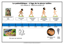 Frise chronologique – Le paléolithique : 3eme, 4eme Primaire