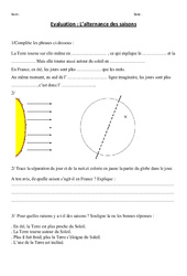 Alternance des saisons – Examen Evaluation : 3eme, 4eme Primaire