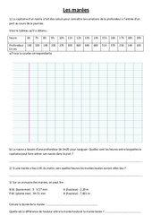 Marées – Exercices – Sciences : 4eme, 5eme Primaire