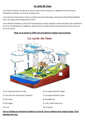 Comprendre le cycle de l’eau – Exercices – Sciences : 4eme, 5eme Primaire