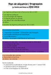 Plan de séquence – Progression – La Famille pass’temps au XIXe siècle : 4eme, 5eme Primaire