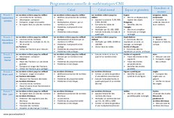 Progression Des Apprentissages Primaire Mathematiques Pdf