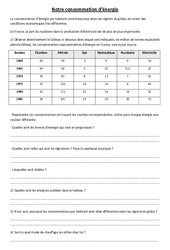 Notre consommation d’énergie – Exercices – Sciences : 4eme, 5eme Primaire