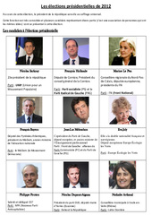 Les élections présidentielles de 2012 – Fiche – Exercices : 3eme, 4eme, 5eme Primaire