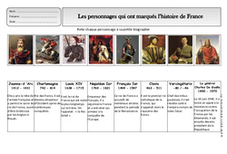 Histoire de france – Exercices 2 – Espace temps : 2eme Primaire