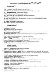 Repères chronologiques – et – Histoire : 6eme Primaire, 1ere, 2eme Secondaire
