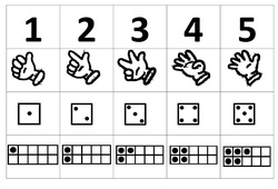 Chiffres, doigts, dés, cartes à points jusqu’à 10 – Affichages pour la classe : 1ere, 2eme, 3eme Maternelle – Cycle Fondamental