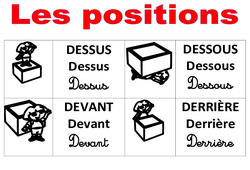 Positions- Fiches Dessus – Dessous – Devant – Derrière – A côté – Entre – Gauche – Droite – Affichages pour la classe : 1ere, 2eme, 3eme Maternelle, 1ere Primaire