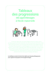 Tableaux de progression des apprentissages à l’école maternelle – Documents officiels : 1ere, 2eme, 3eme Maternelle – Cycle Fondamental