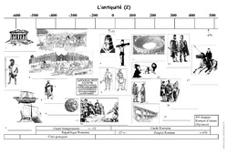 Antiquité – Frise chronologique – Exercices corrigés : 3eme Primaire
