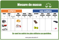 Affiche / Affichage de classe : Grandeurs et Mesures : 2eme Primaire ...